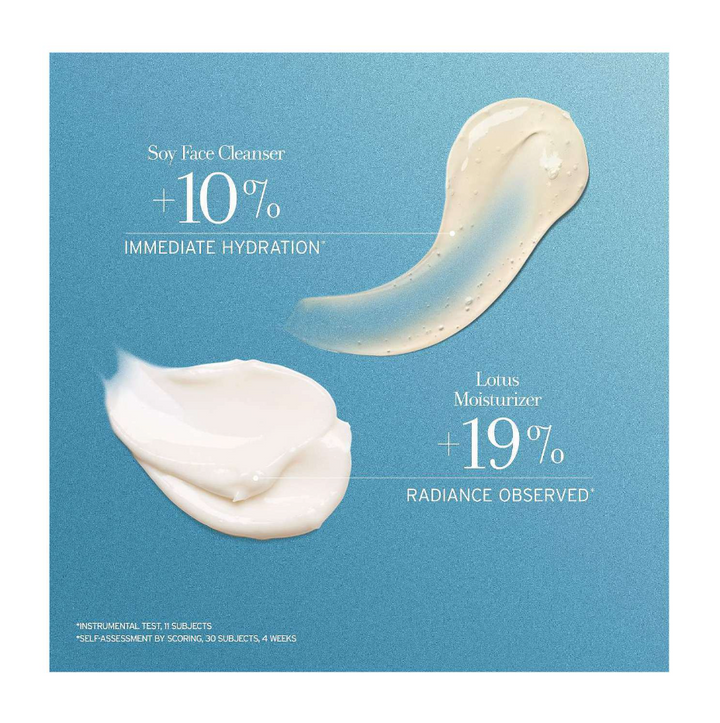 fresh Daily Radiance Duo Skincare Set