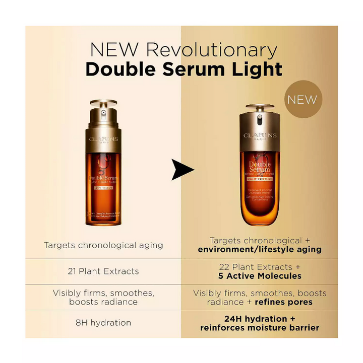 Clarins Double Serum Light Texture Anti Aging to Firm, Boost Radiance, Refine Pores