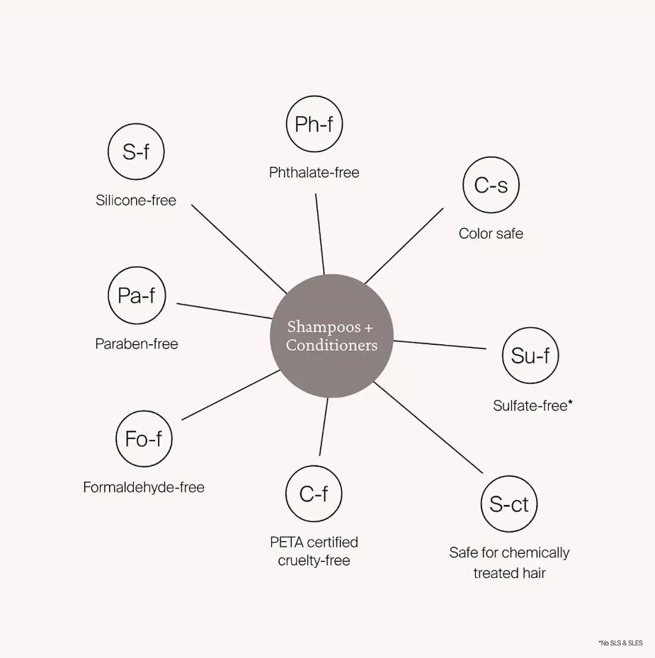 Living Proof Restore Shampoo - 8oz