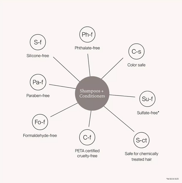 Living Proof Restore Shampoo - 8oz