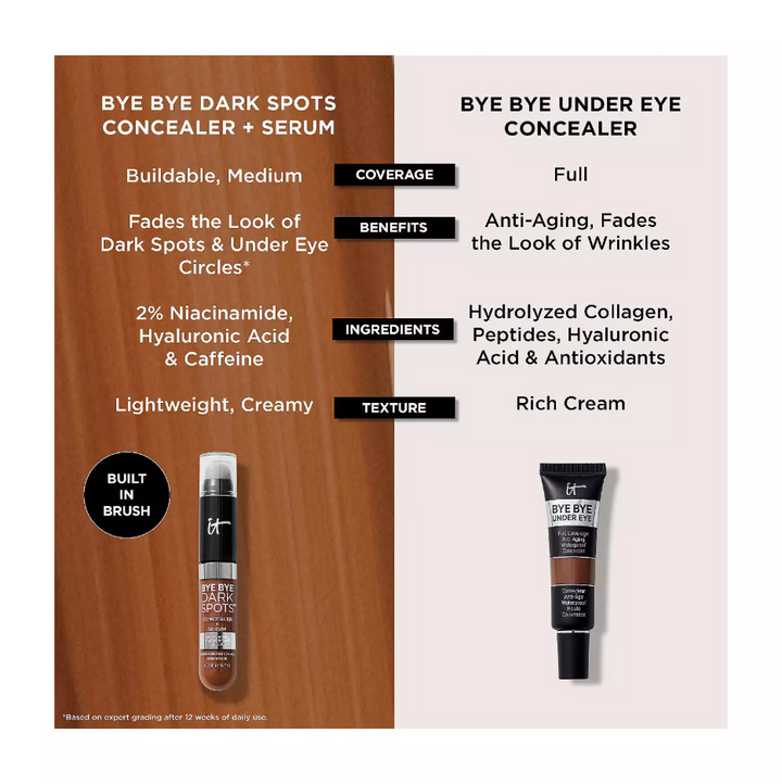 IT Cosmetics Bye Bye Dark Spots Concealer