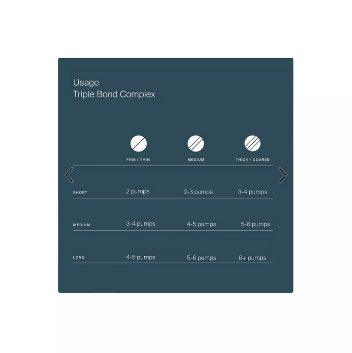 Living Proof Triple Bond Complex Leave-in Hair Treatment