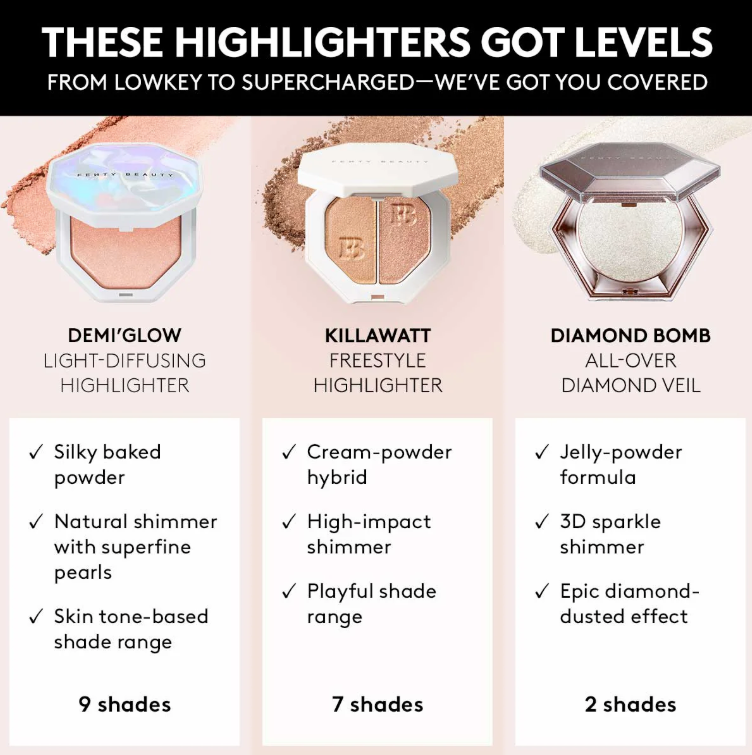 Fenty Beauty Demi'Glow Light-Diffusing Highlighter