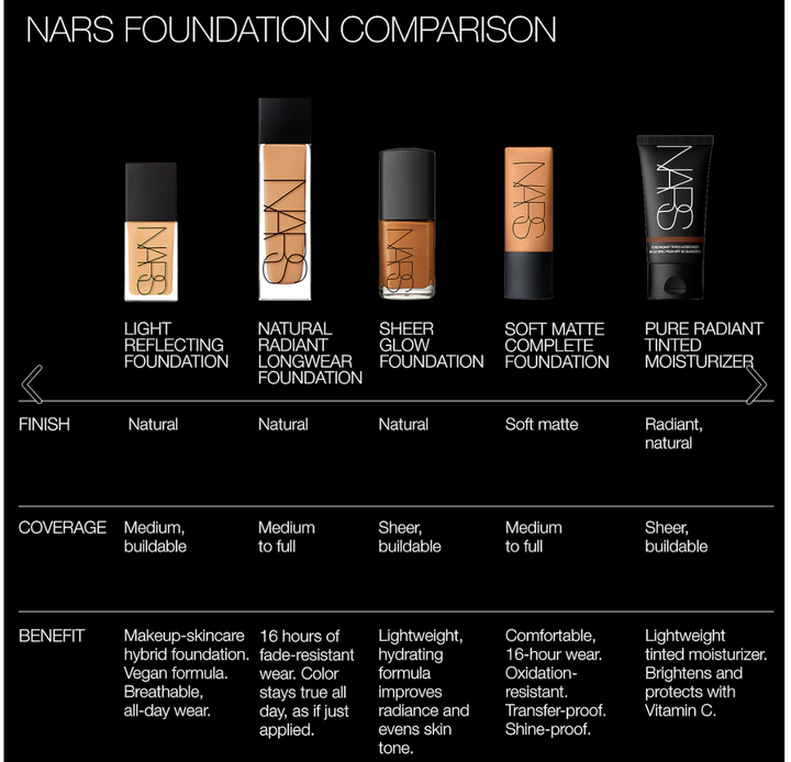 NARS Light Reflecting Advanced Skincare Foundation 1 oz (Select Your Shade)