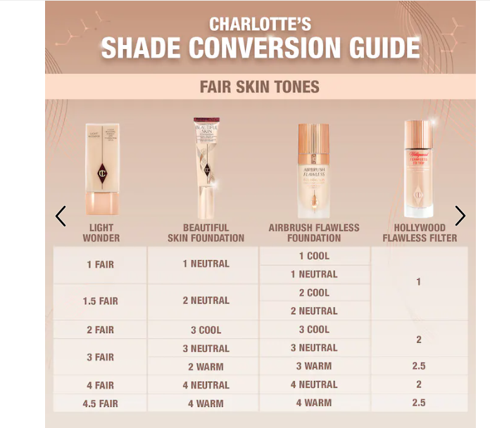 *PAST SHELF LIFE* Charlotte Tilbury Beautiful Skin Medium Coverage Liquid Foundation